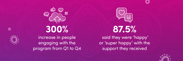 Yi R infographics 07